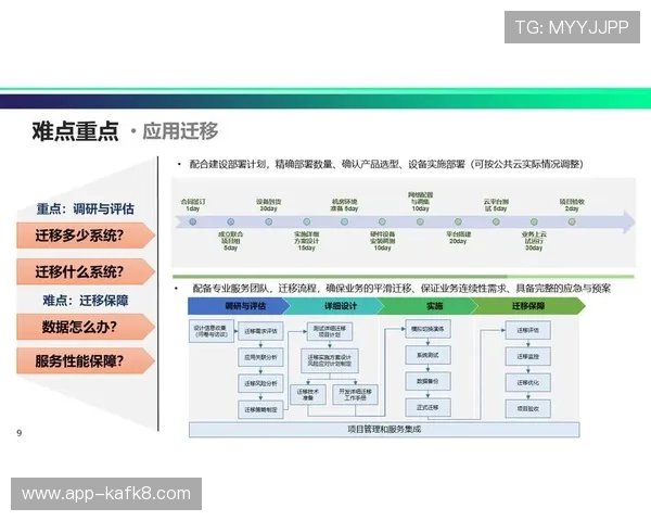 H5电子游艺平台搭建的详细流程与技术方案全面解析助你快速实现高效运营 H5电子游艺平台搭建的详细流程与技术方案全面解析助你快速实现高效运营