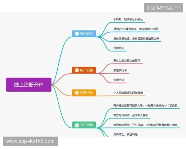 新手必看凯发线上开户流程，轻松完成开户步骤的方法